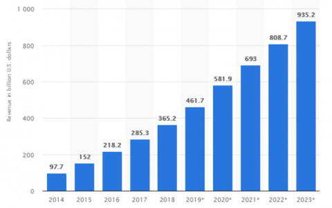 Mobile Apps Can Help Your Business Grow