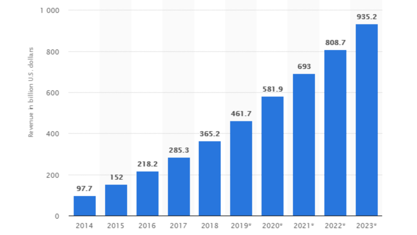 Mobile Apps Can Help Your Business Grow