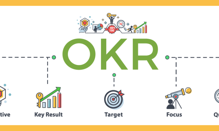 OKRs in an Organization