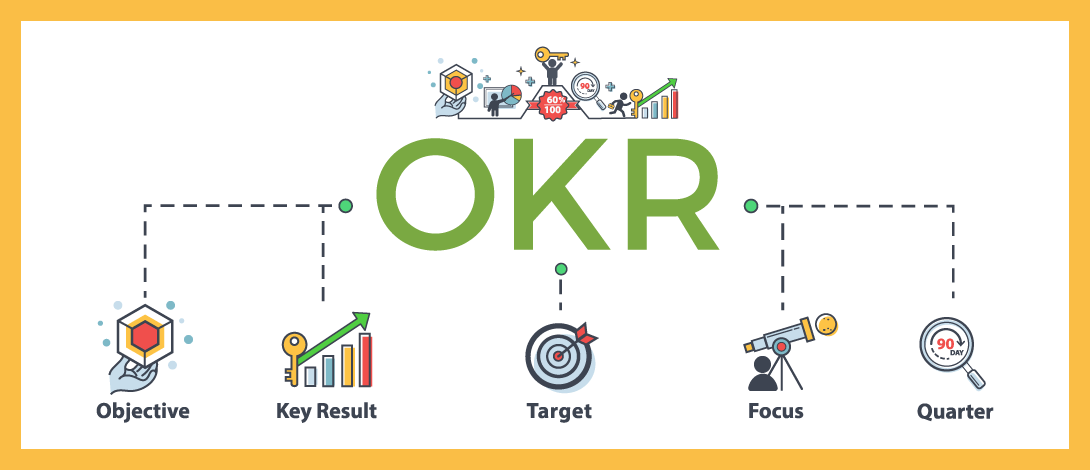 Why OKRs in an Organization Is the Key to Professional Success