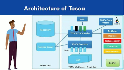 architecture of tosca