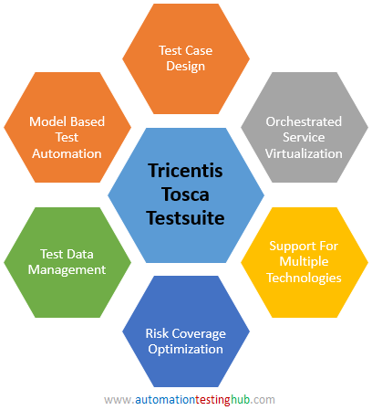 tricentis tosca